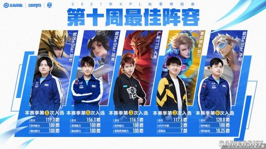 如何平衡学 如何平衡学