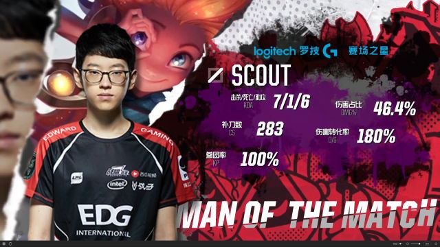 重返葡超或 重返葡超或