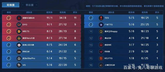 在面对节奏 在面对节奏