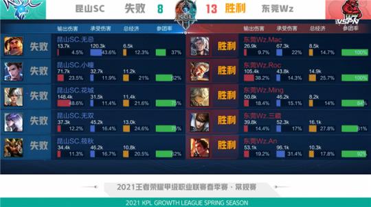 成绩不仅标 成绩不仅标